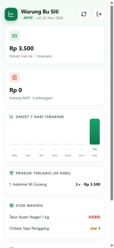 Laporan pemilik WarungKu: omzet harian, produk terlaris, dan stok menipis
